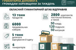У громади Харківської області відправили гуманітарну допомогу: хто отримає продукти, одяг, генератори