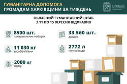 Стало известно, в какие общины Харьковщины передали продукты, воду и стройматериалы