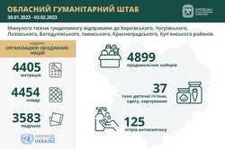 Гуманітарна допомога на Харківщині: жителям яких громад направили продукти та одяг