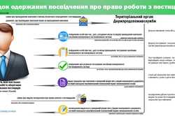 Кому в Харкові та області потрібно отримати особливе посвідчення