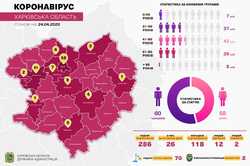 Коронавірус в Харківській області: одужали 12 людей. Статистика