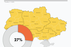 Скільки людей прийшло на місцеві вибори по Харкову і області (інфографіка)