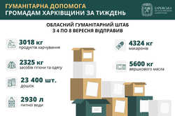 Макарони, вершкове масло та вода: у які громади Харківщини передали продукти