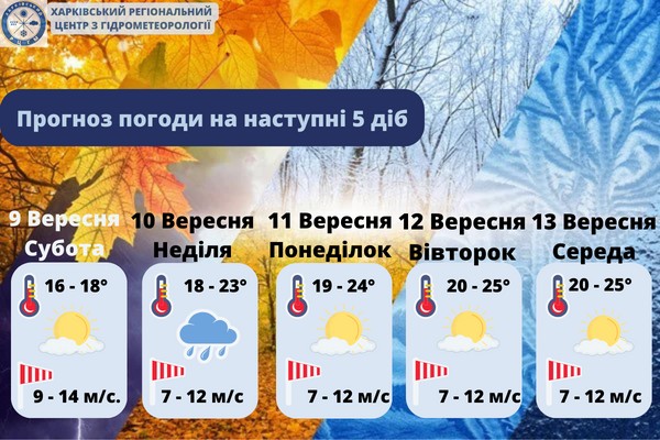 Погода у Харкові, погода в Харківській області